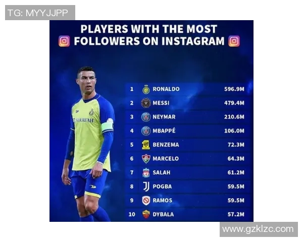 全球顶级足球球星薪资待遇与转会市场价值深度解析